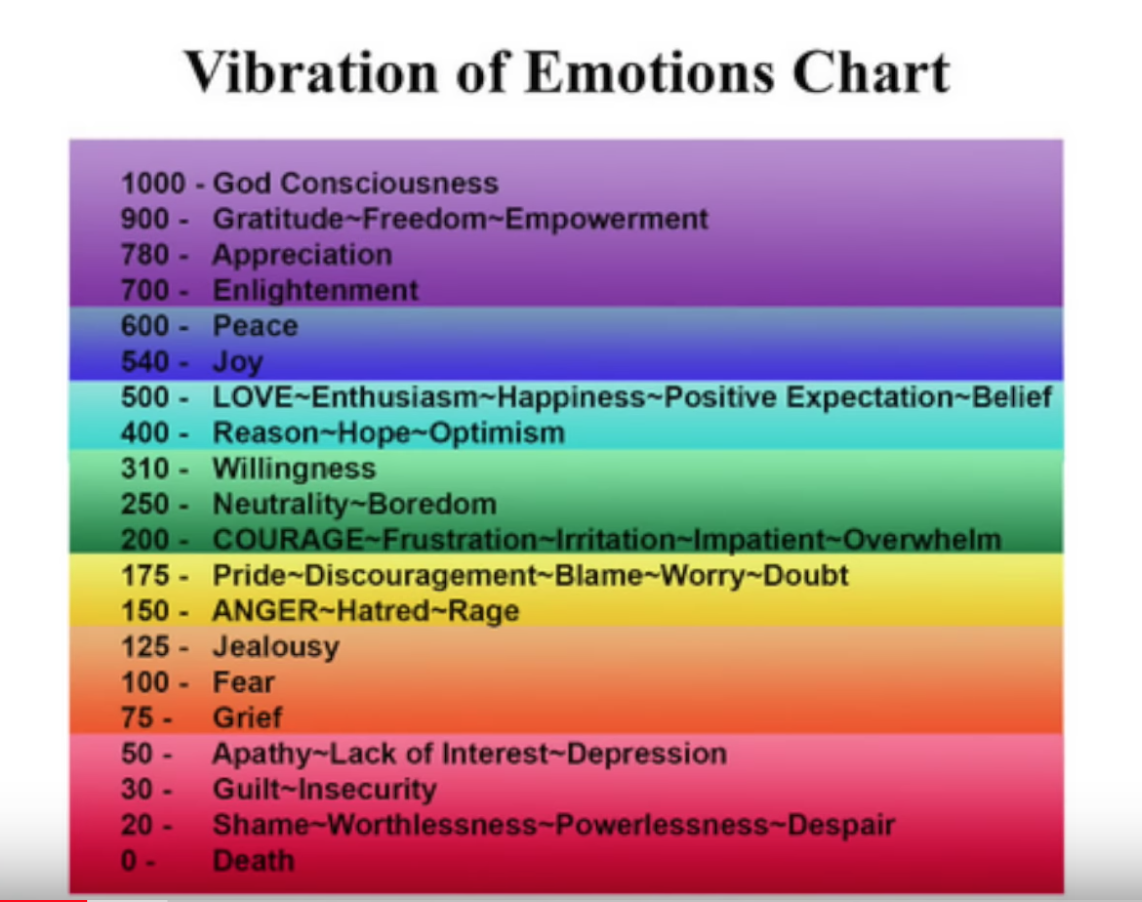 emotional frequencies